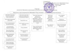 Схема структуры управления образования администрации муниципального образования "Город Астрахань"